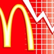 McDonald’s Stock Graph
